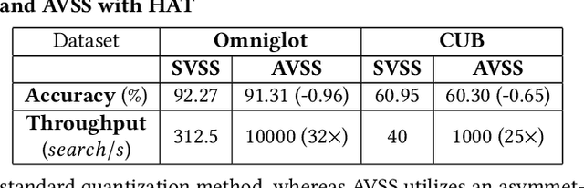 Figure 4 for Efficient and Reliable Vector Similarity Search Using Asymmetric Encoding with NAND-Flash for Many-Class Few-Shot Learning