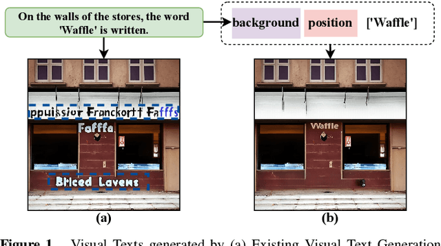 Figure 1 for First Creating Backgrounds Then Rendering Texts: A New Paradigm for Visual Text Blending