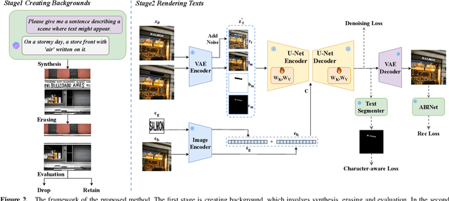 Figure 3 for First Creating Backgrounds Then Rendering Texts: A New Paradigm for Visual Text Blending