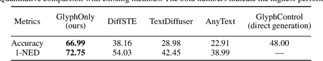 Figure 2 for First Creating Backgrounds Then Rendering Texts: A New Paradigm for Visual Text Blending