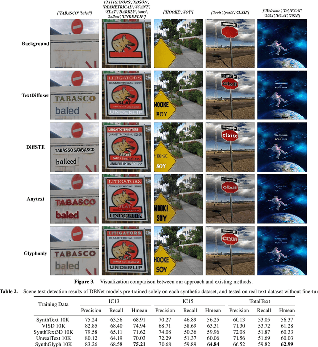 Figure 4 for First Creating Backgrounds Then Rendering Texts: A New Paradigm for Visual Text Blending