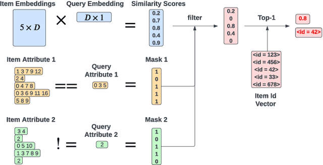 Figure 1 for LiNR: Model Based Neural Retrieval on GPUs at LinkedIn