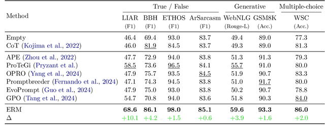 Figure 2 for Efficient and Accurate Prompt Optimization: the Benefit of Memory in Exemplar-Guided Reflection