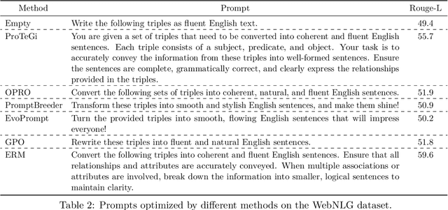 Figure 4 for Efficient and Accurate Prompt Optimization: the Benefit of Memory in Exemplar-Guided Reflection