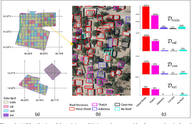 Figure 1 for Nacala-Roof-Material: Drone Imagery for Roof Detection, Classification, and Segmentation to Support Mosquito-borne Disease Risk Assessment