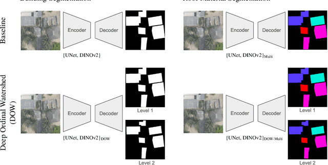 Figure 3 for Nacala-Roof-Material: Drone Imagery for Roof Detection, Classification, and Segmentation to Support Mosquito-borne Disease Risk Assessment