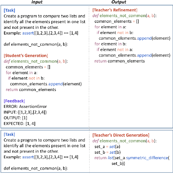 Figure 4 for Personalised Distillation: Empowering Open-Sourced LLMs with Adaptive Learning for Code Generation