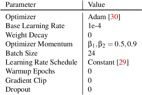 Figure 4 for Reparo: Loss-Resilient Generative Codec for Video Conferencing