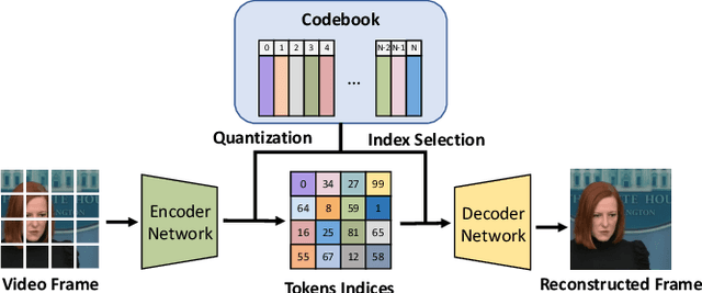 Figure 3 for Reparo: Loss-Resilient Generative Codec for Video Conferencing