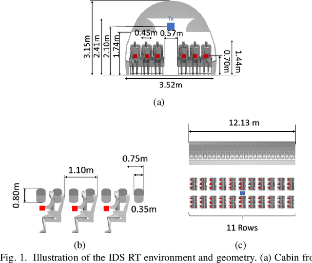 Figure 1 for mmWave Coverage Extension Using Reconfigurable Intelligent Surfaces in Indoor Dense Spaces