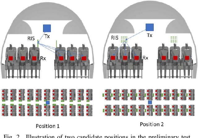 Figure 2 for mmWave Coverage Extension Using Reconfigurable Intelligent Surfaces in Indoor Dense Spaces