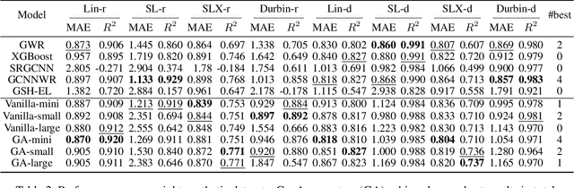 Figure 4 for GeoAggregator: An Efficient Transformer Model for Geo-Spatial Tabular Data