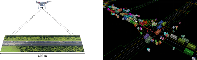 Figure 3 for EditFollower: Tunable Car Following Models for Customizable Adaptive Cruise Control Systems