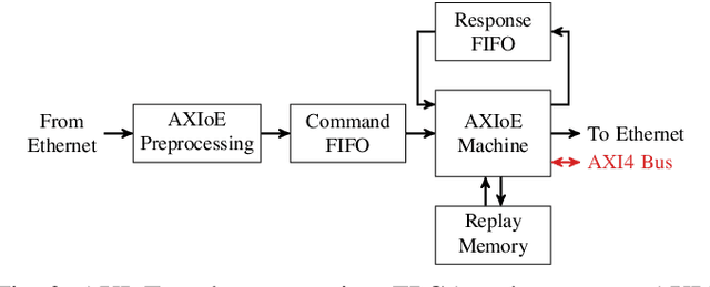 Figure 3 for Accelerating Innovation in 6G Research: Real-Time Capable SDR System Architecture for Rapid Prototyping