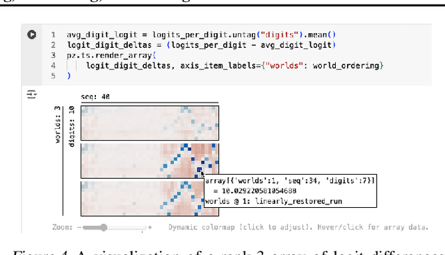 Figure 4 for Penzai + Treescope: A Toolkit for Interpreting, Visualizing, and Editing Models As Data