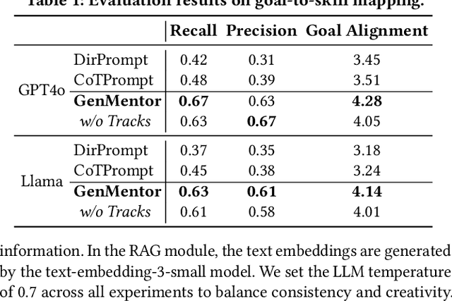 Figure 2 for LLM-powered Multi-agent Framework for Goal-oriented Learning in Intelligent Tutoring System