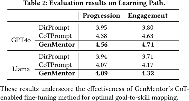 Figure 4 for LLM-powered Multi-agent Framework for Goal-oriented Learning in Intelligent Tutoring System