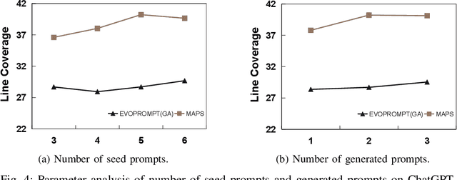 Figure 4 for The Prompt Alchemist: Automated LLM-Tailored Prompt Optimization for Test Case Generation