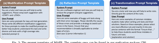 Figure 3 for The Prompt Alchemist: Automated LLM-Tailored Prompt Optimization for Test Case Generation