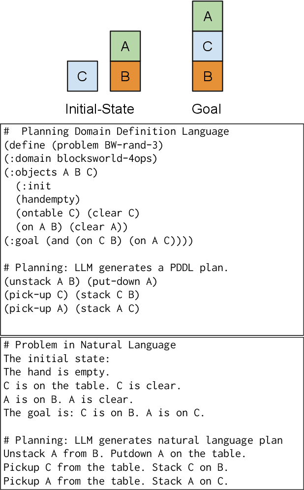 Figure 1 for Exploring and Benchmarking the Planning Capabilities of Large Language Models