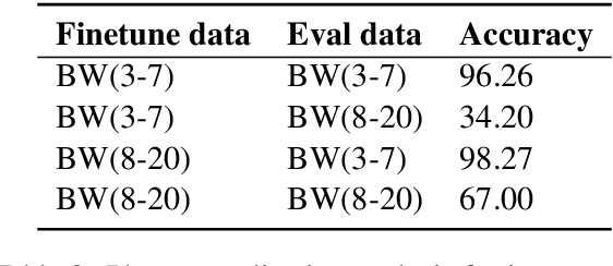 Figure 4 for Exploring and Benchmarking the Planning Capabilities of Large Language Models