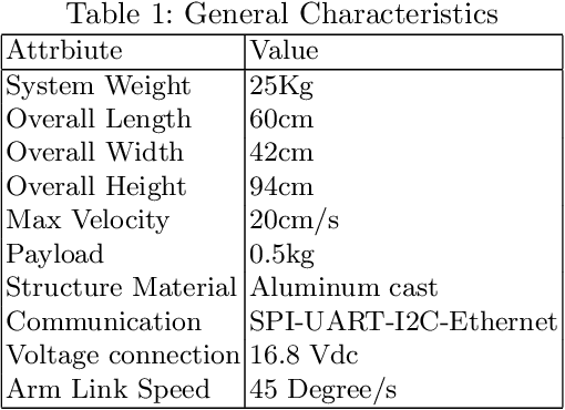 Figure 2 for Technical Report of Mobile Manipulator Robot for Industrial Environments