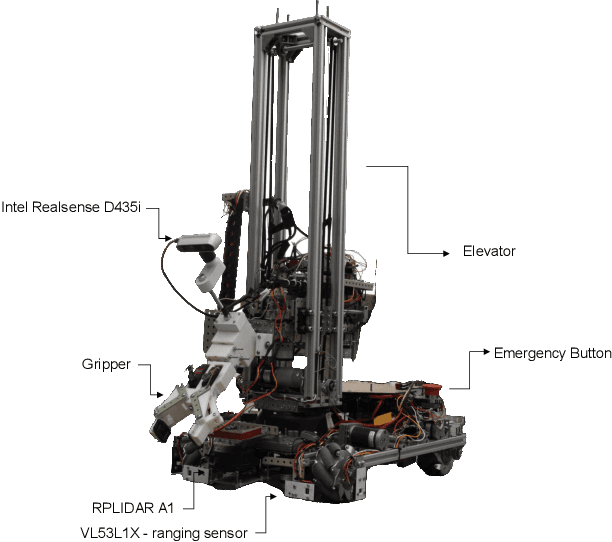 Figure 1 for Technical Report of Mobile Manipulator Robot for Industrial Environments