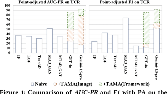 Figure 1 for See it, Think it, Sorted: Large Multimodal Models are Few-shot Time Series Anomaly Analyzers