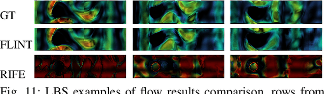 Figure 3 for FLINT: Learning-based Flow Estimation and Temporal Interpolation for Scientific Ensemble Visualization