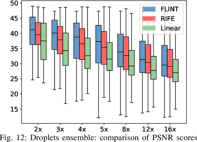Figure 4 for FLINT: Learning-based Flow Estimation and Temporal Interpolation for Scientific Ensemble Visualization
