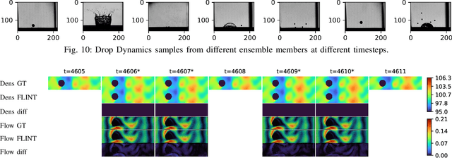 Figure 2 for FLINT: Learning-based Flow Estimation and Temporal Interpolation for Scientific Ensemble Visualization