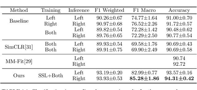 Figure 2 for Contrastive Left-Right Wearable Sensors (IMUs) Consistency Matching for HAR