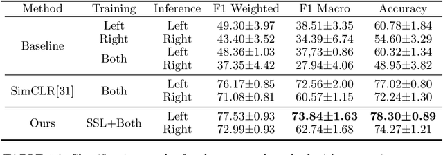 Figure 3 for Contrastive Left-Right Wearable Sensors (IMUs) Consistency Matching for HAR