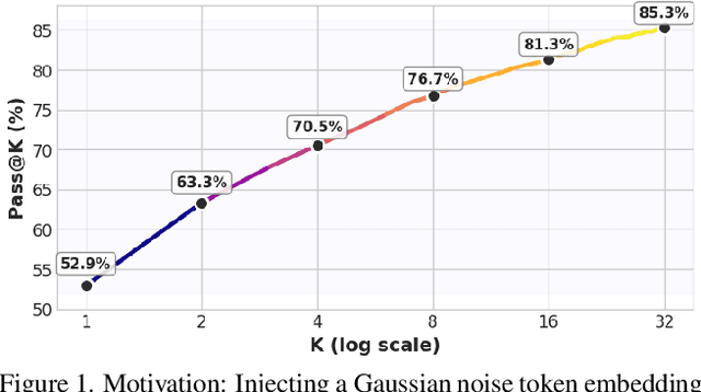 Figure 1 for Reasoning Palette: Modulating Reasoning via Latent Contextualization for Controllable Exploration for (V)LMs
