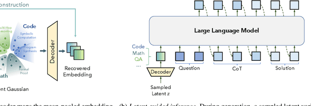 Figure 3 for Reasoning Palette: Modulating Reasoning via Latent Contextualization for Controllable Exploration for (V)LMs