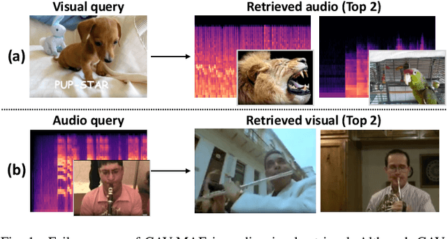 Figure 1 for DETECLAP: Enhancing Audio-Visual Representation Learning with Object Information