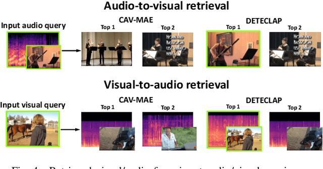 Figure 4 for DETECLAP: Enhancing Audio-Visual Representation Learning with Object Information