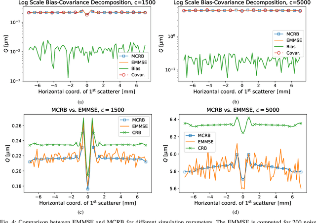 Figure 4 for Misspecification of Multiple Scattering in Scalar Wave Fields and its Impact in Ultrasound Tomography