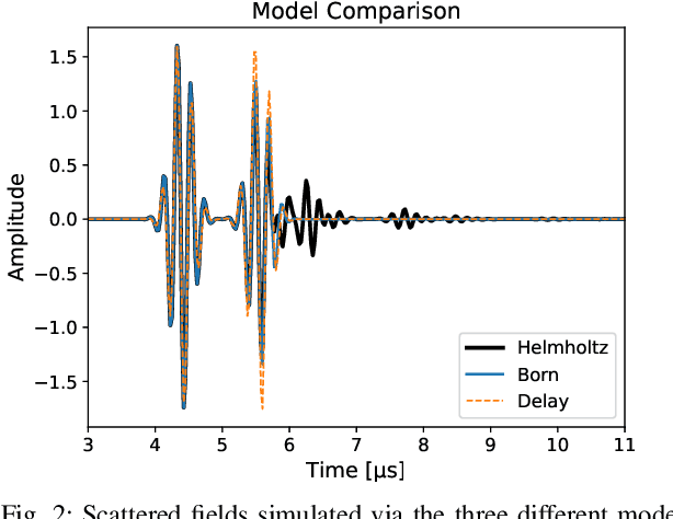 Figure 2 for Misspecification of Multiple Scattering in Scalar Wave Fields and its Impact in Ultrasound Tomography