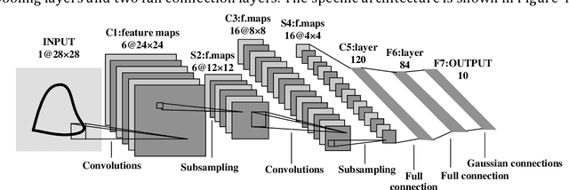 Figure 3 for Research on geometric figure classification algorithm based on Deep Learning