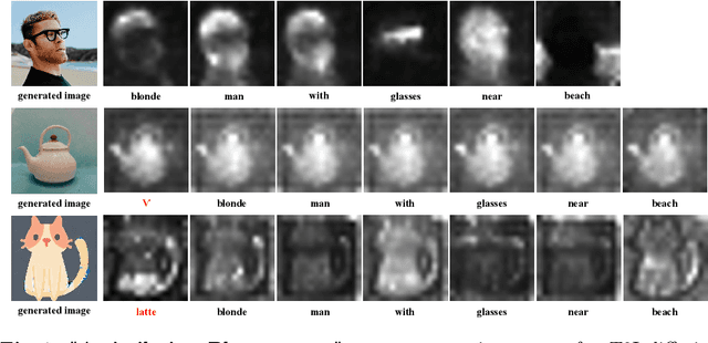 Figure 1 for T2IShield: Defending Against Backdoors on Text-to-Image Diffusion Models