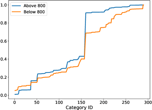 Figure 2 for The FathomNet2023 Competition Dataset