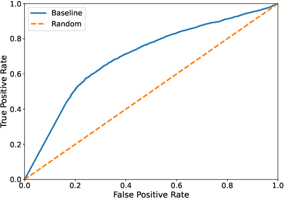 Figure 4 for The FathomNet2023 Competition Dataset