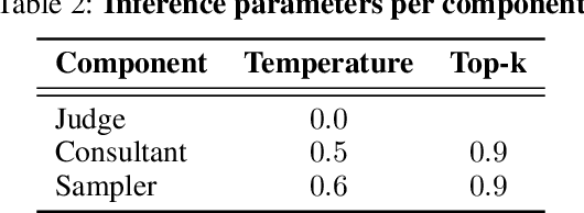 Figure 4 for Anchored Alignment for Self-Explanations Enhancement