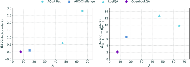 Figure 3 for Anchored Alignment for Self-Explanations Enhancement