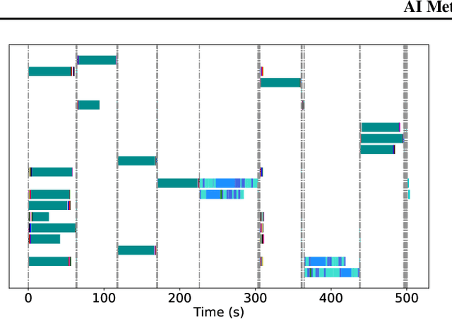 Figure 1 for AI Metropolis: Scaling Large Language Model-based Multi-Agent Simulation with Out-of-order Execution