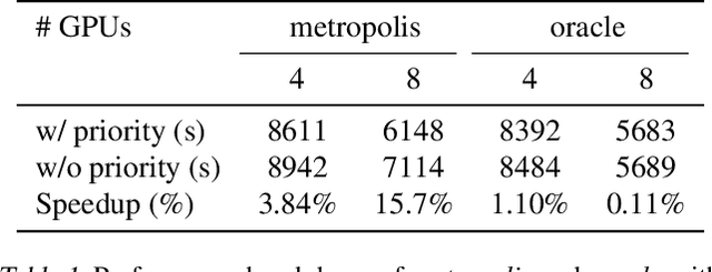 Figure 2 for AI Metropolis: Scaling Large Language Model-based Multi-Agent Simulation with Out-of-order Execution