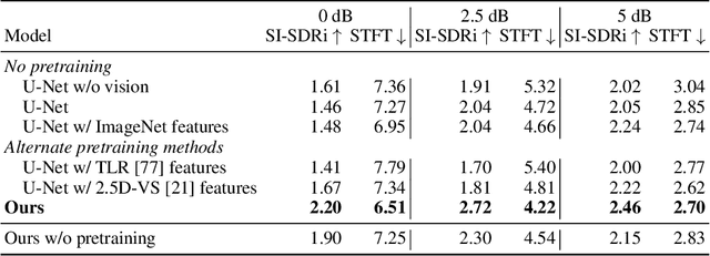 Figure 4 for Learning Spatial Features from Audio-Visual Correspondence in Egocentric Videos