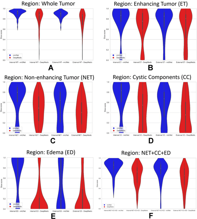 Figure 2 for Training and Comparison of nnU-Net and DeepMedic Methods for Autosegmentation of Pediatric Brain Tumors