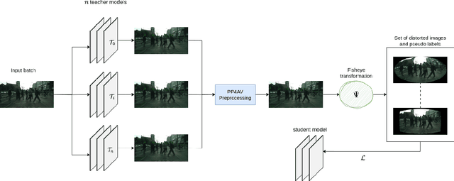 Figure 1 for FisheyePP4AV: A privacy-preserving method for autonomous vehicles on fisheye camera images